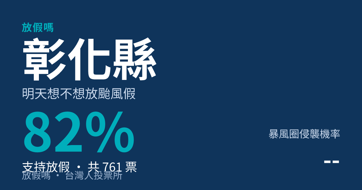 快訊／彰化縣宣布明天照常上班上課 巴威颱風持續逼近
