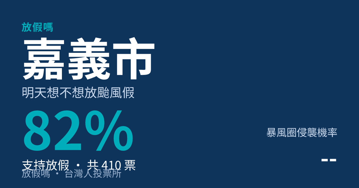 快訊／嘉義市宣布明天照常上班上課 巴威颱風持續逼近