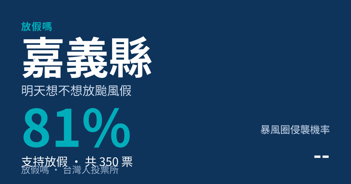 快訊／嘉義縣宣布明天照常上班上課 巴威颱風持續逼近