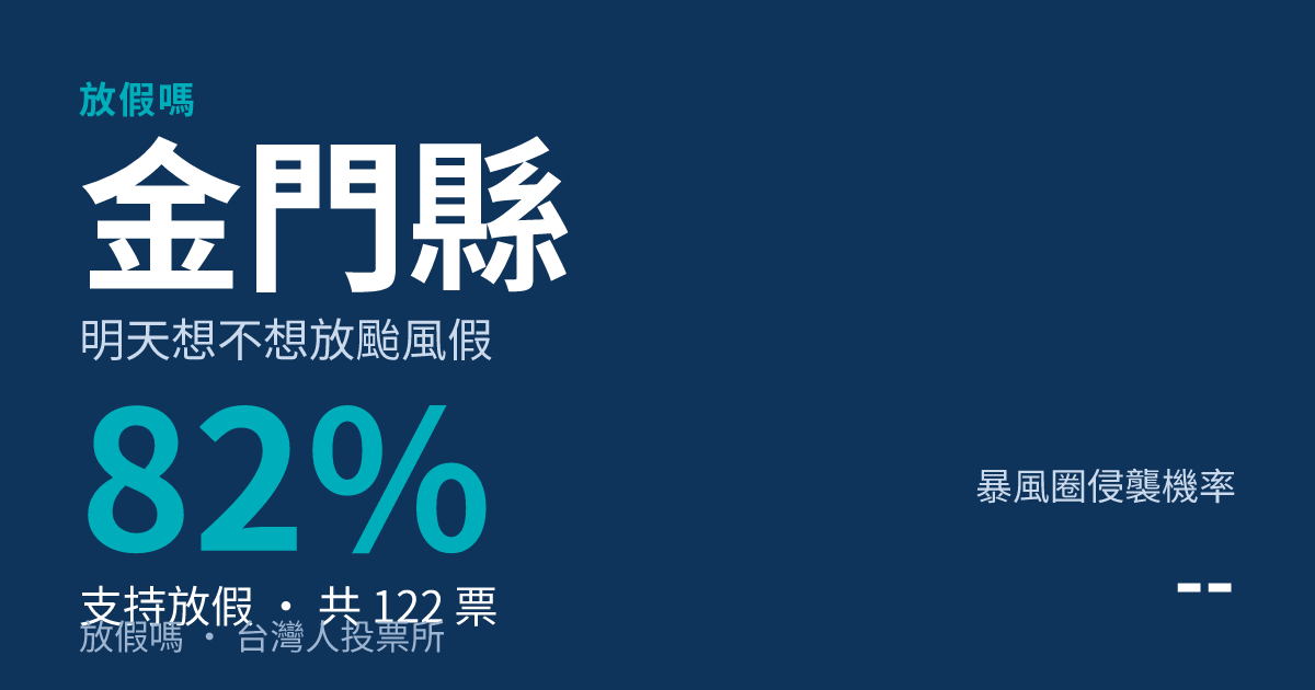 快訊/金門縣宣布明天照常上班上課 巴威颱風持續逼近