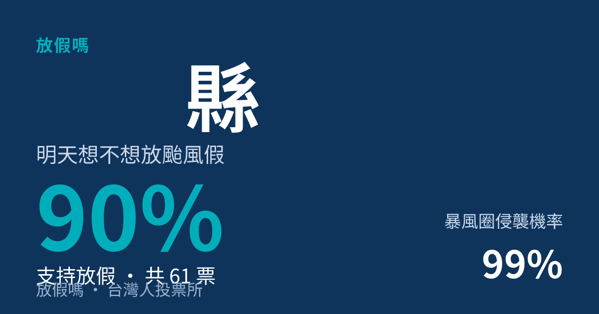 快訊/連江縣宣布明天停班停課!巴威颱風假確定 民調90%早就喊「該放」