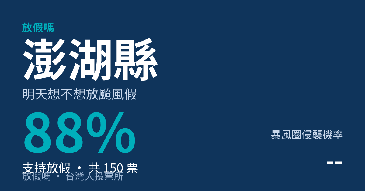 快訊/澎湖縣宣布明天照常上班上課 巴威颱風持續逼近
