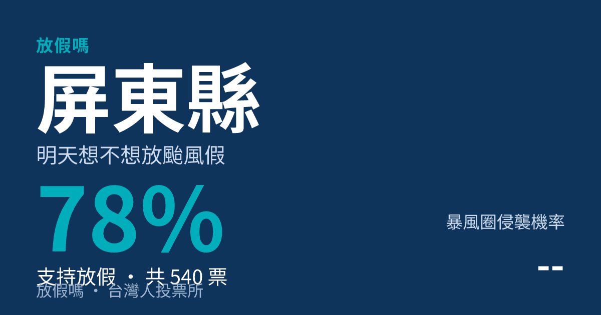 快訊/屏東縣宣布明天照常上班上課 巴威颱風持續逼近