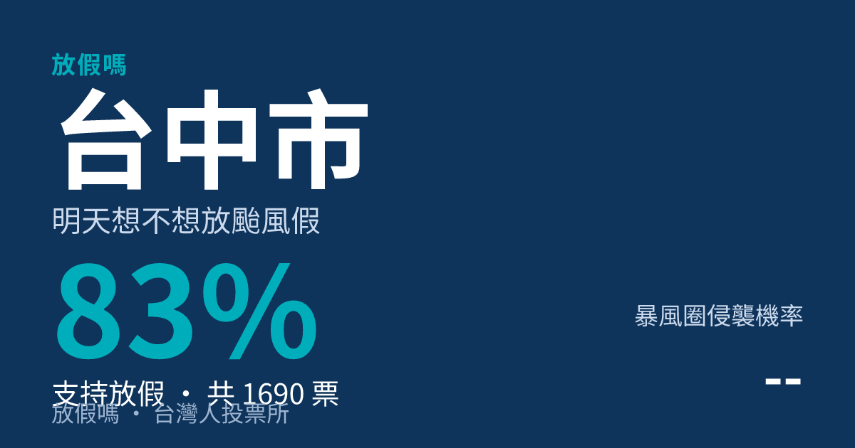 快訊／台中市宣布明天照常上班上課 巴威颱風持續逼近