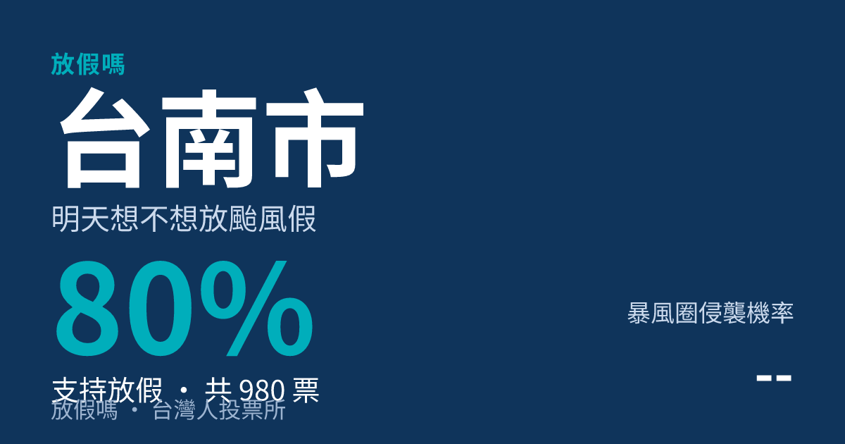 快訊／台南市宣布明天照常上班上課 巴威颱風持續逼近
