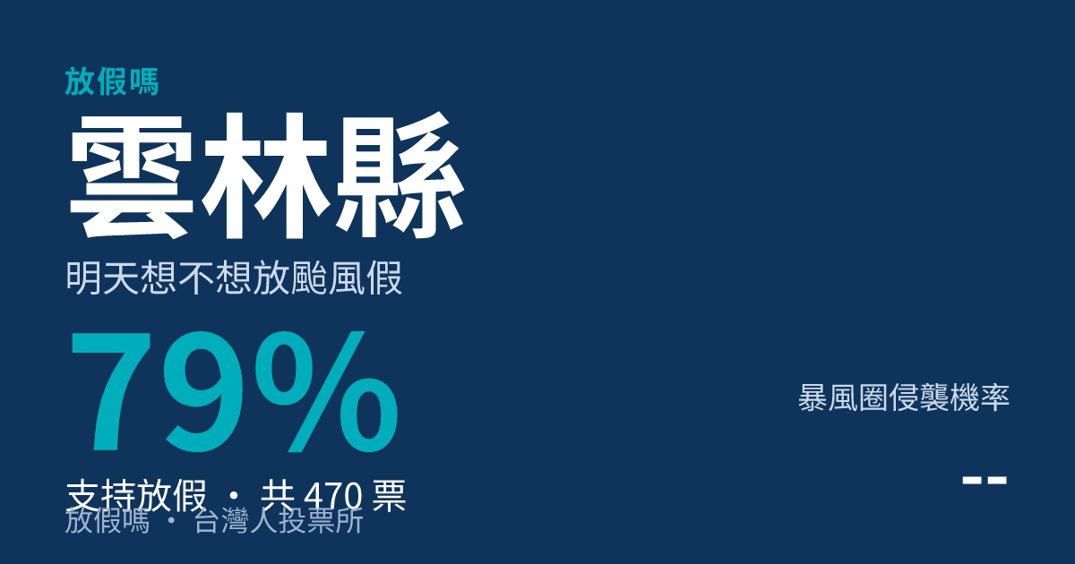 快訊／雲林縣宣布明天照常上班上課 巴威颱風持續逼近